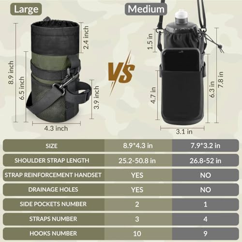 WOTOW Bike Water Bottle Holder, Insulated Bicycle Cup Holder for Handlebar - size: Medium